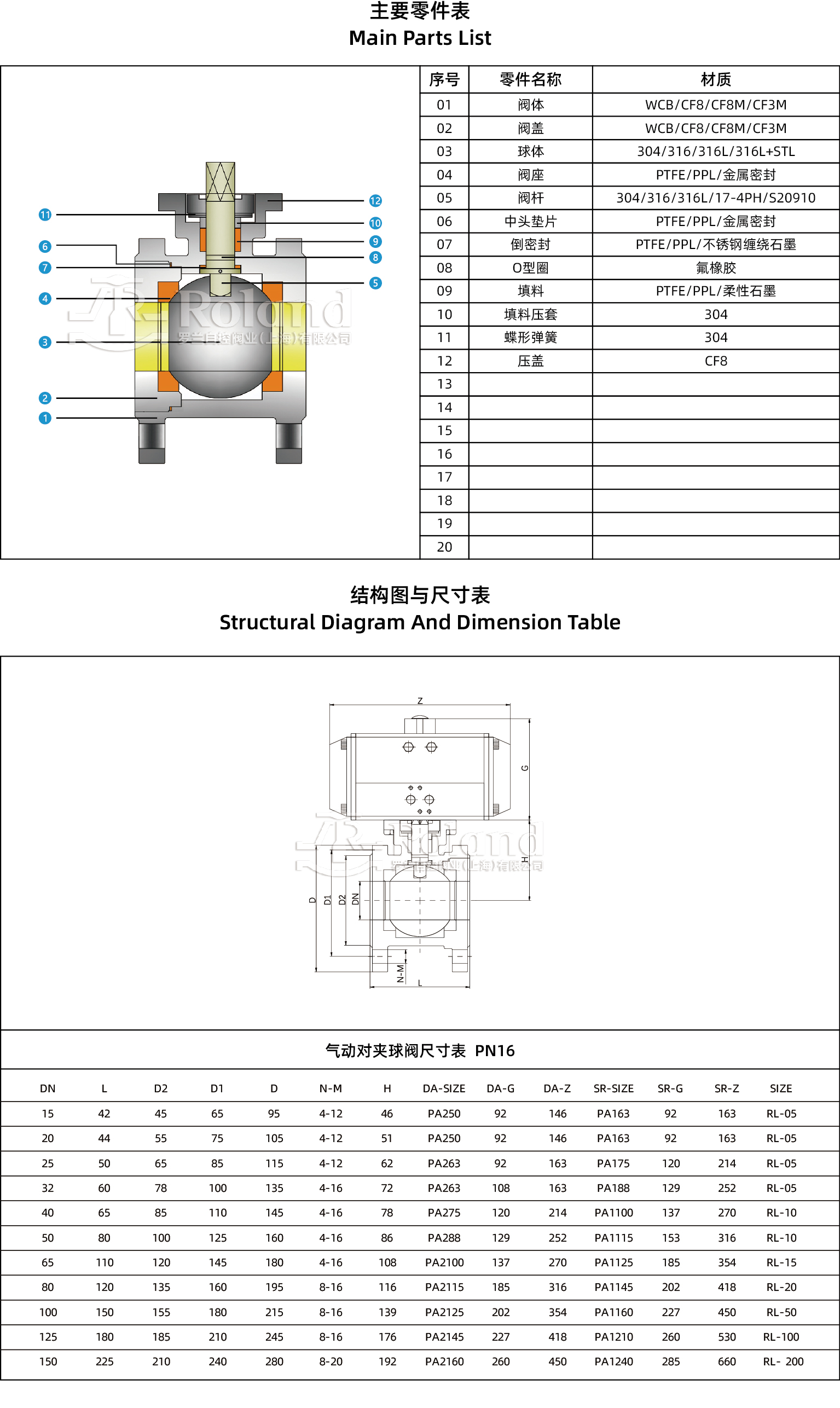 /uploads/image/2024/08/15/气动对夹球阀产品详情页.jpg 气动对夹球阀产品详情页.jpg
