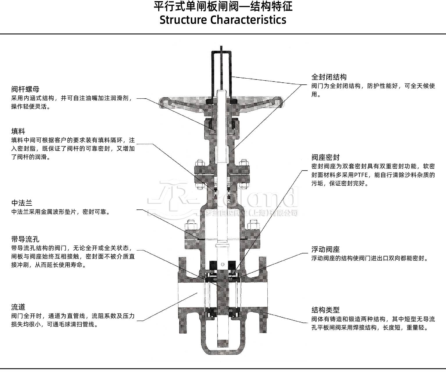 /uploads/image/2025/03/19/平行式单闸阀结构特征.jpg 平行式单闸阀结构特征.jpg