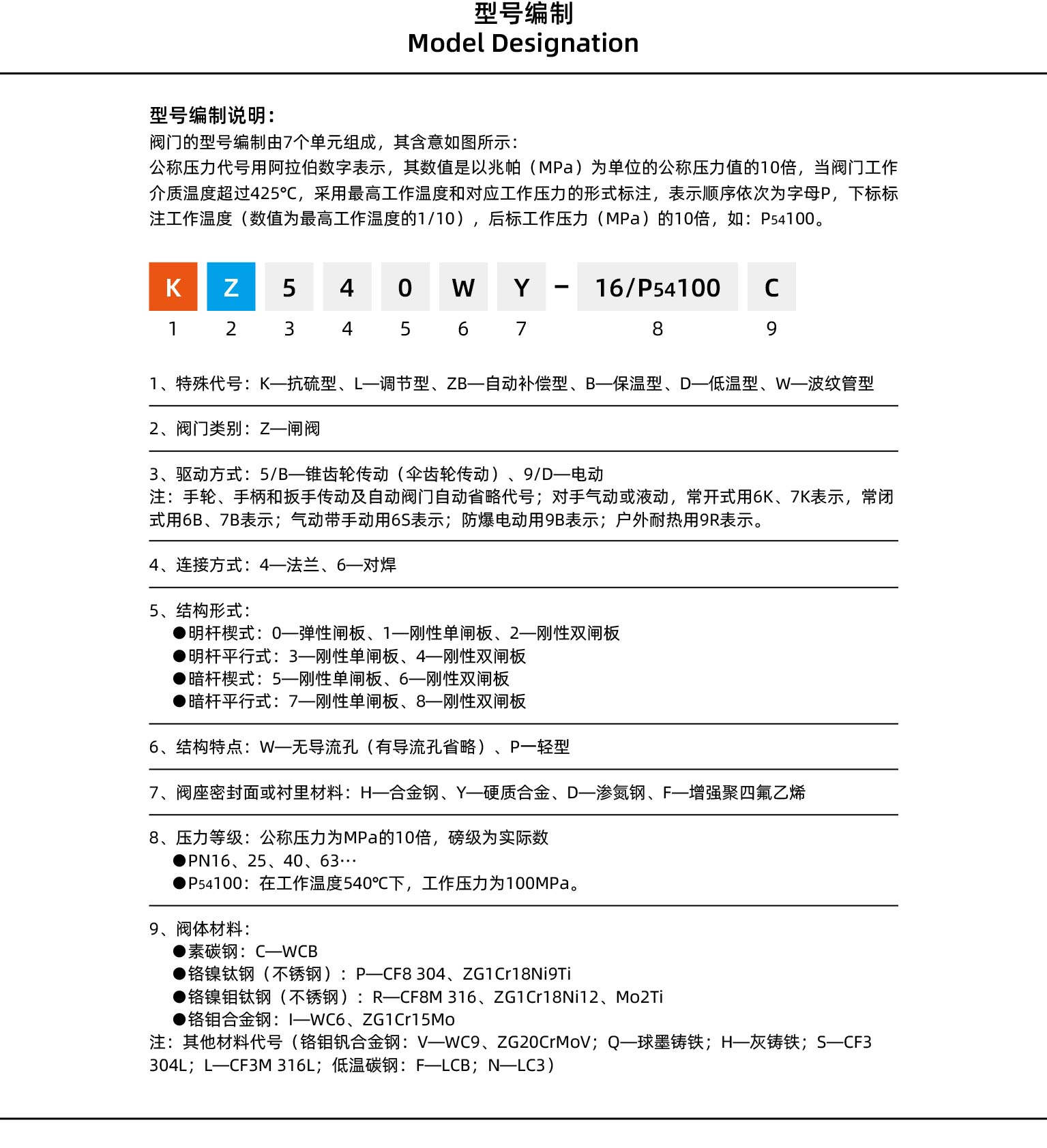 /uploads/image/2025/03/19/闸阀型号编制说明详情页_画板 1.jpg 闸阀型号编制说明详情页_画板 1.jpg