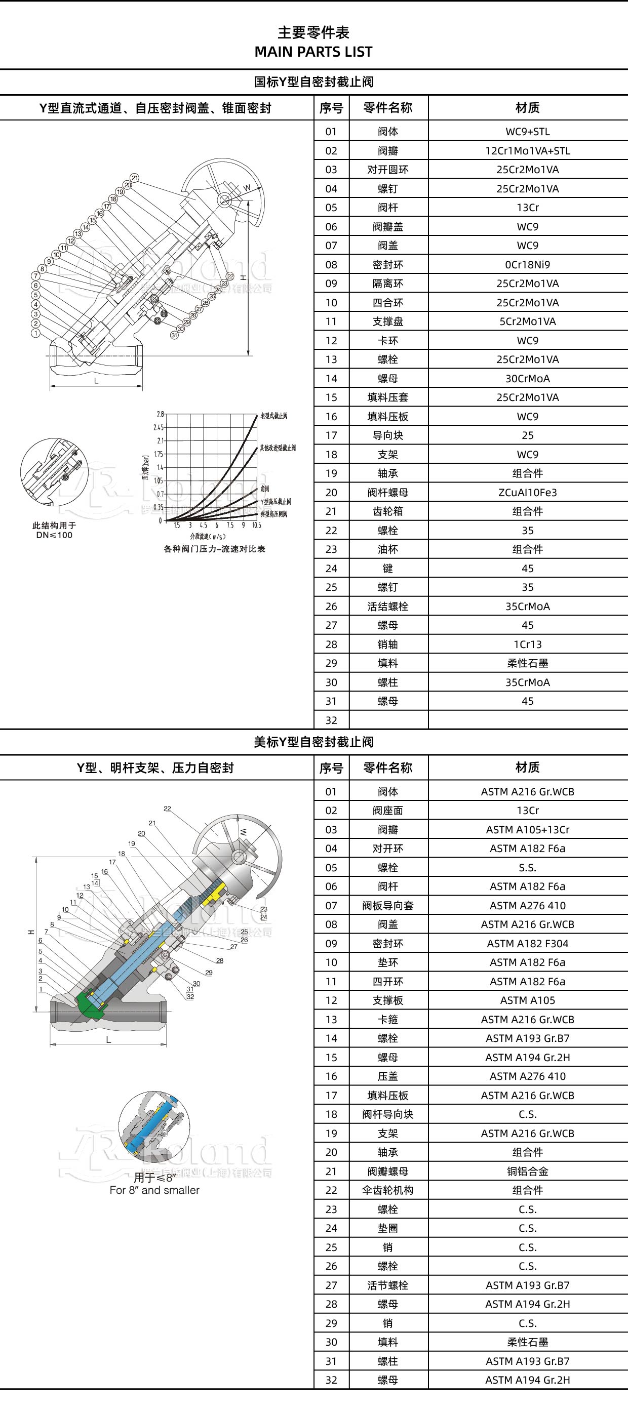 /uploads/image/2025/05/09/2-Y型自密封截止阀详情页01.jpg 2-Y型自密封截止阀详情页01.jpg