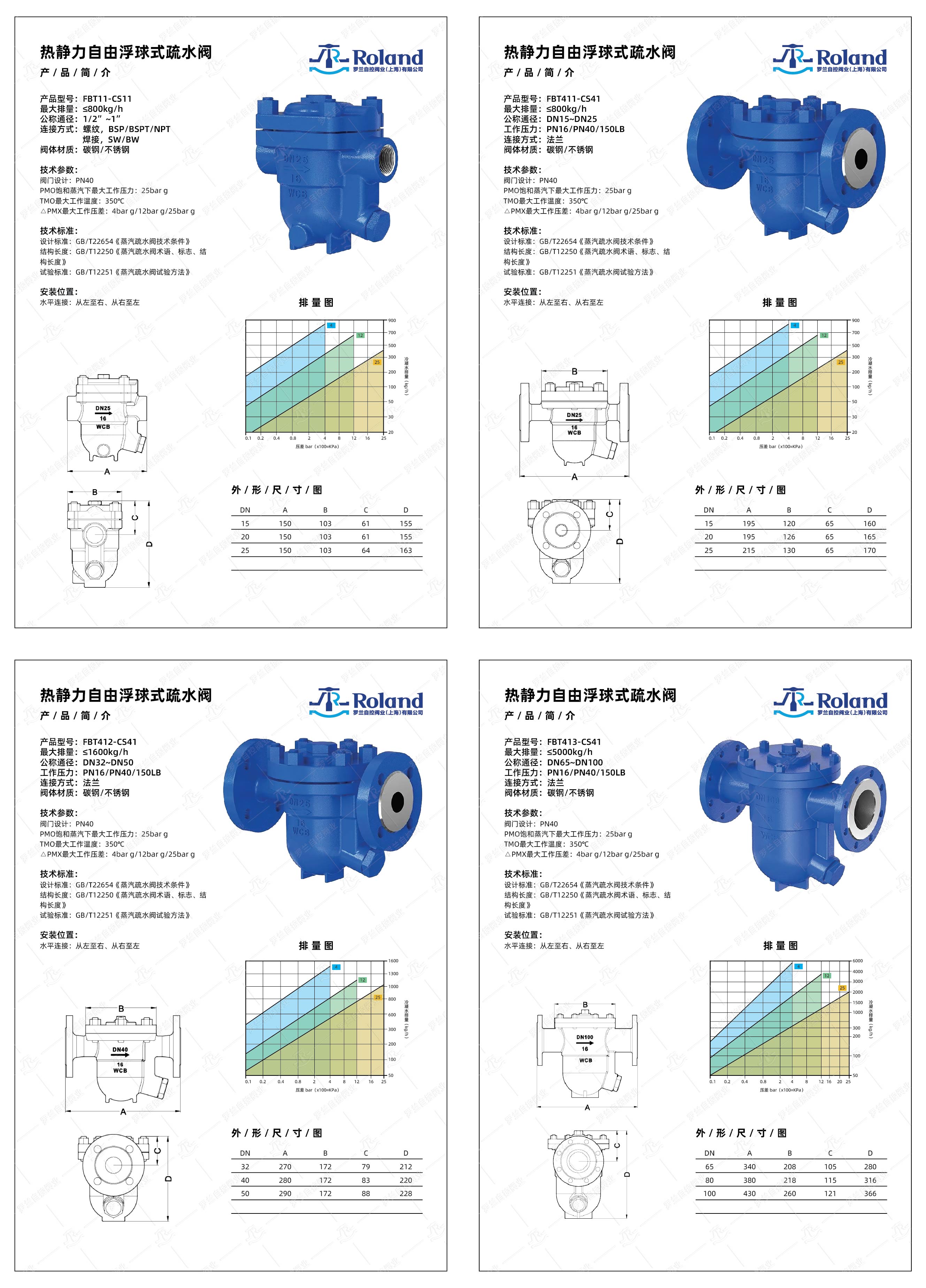 热静力自由浮球式疏水阀详情页_画板 4.jpg