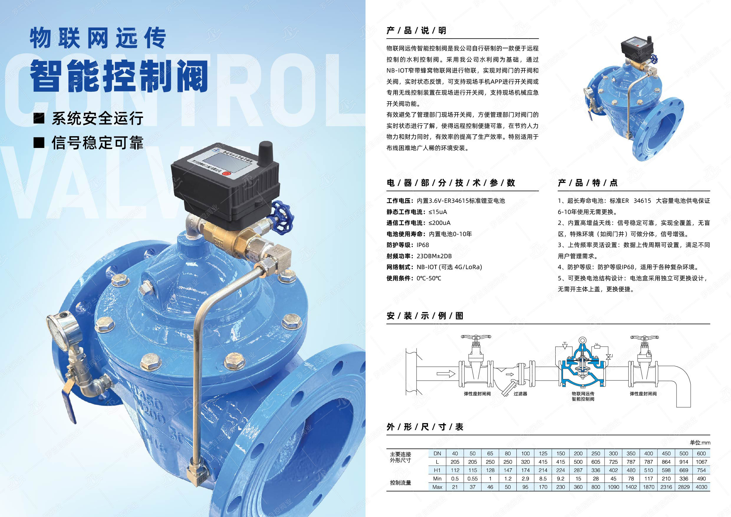 物联网远传智能控制阀详情页1.jpg